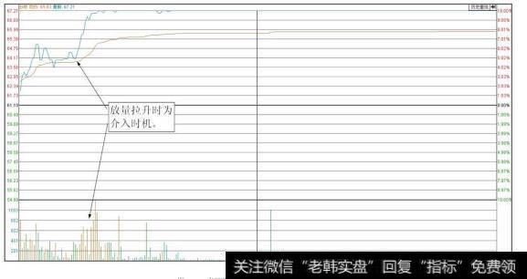 兆日科技(300333)分时图(介入时点)