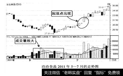 洽洽食品2011年5-7月的走势图