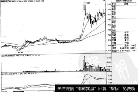 <a href='//m.sasasearch.com/cdtdjq/239309.html'>南钢股份</a>(600282)