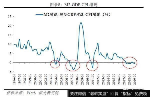 任泽平<a href='//m.sasasearch.com/caijunyi/290233.html'>股市</a>最新相关消息：谈货币环境：房地产融资过度收紧！1