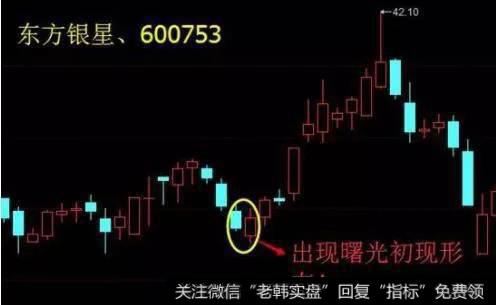 K线形态曙光初现实战操作