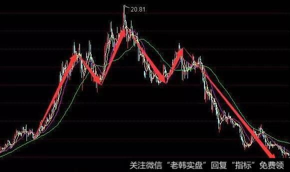 <a href='//m.sasasearch.com/gupiaorumen/281540.html'>头肩顶形态</a>的特征