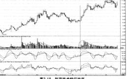 顶部和底部的<em>看盘技巧</em>