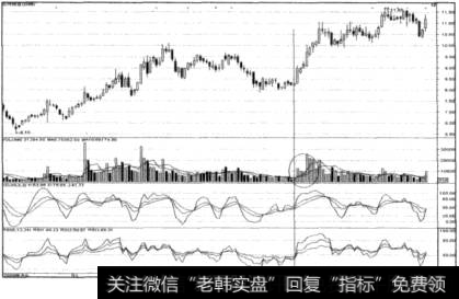 利用技术特征找地示意图