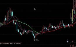 飞狐黑洞成交量指标公式源码解读