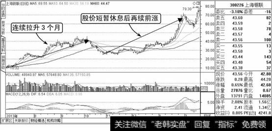 上海钢联K线走势图2