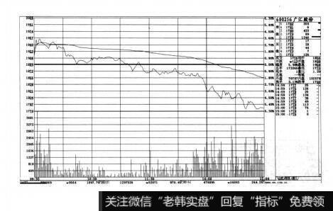 图3-17短线实战操盘技巧：开盘的方式