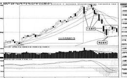 短线实战操盘技巧：短线持股时间的把握