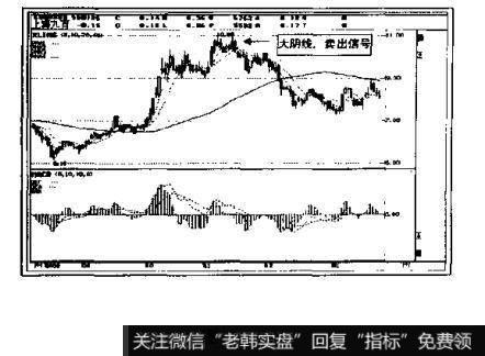 如何确定长阴线的卖出点?