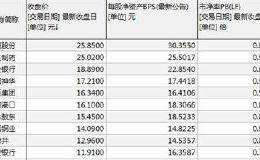 抄底信号？A股369股破净再创新高 专家直呼市场见底