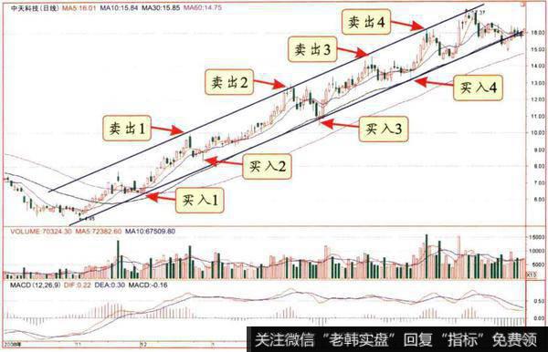 边拉边洗式洗盘