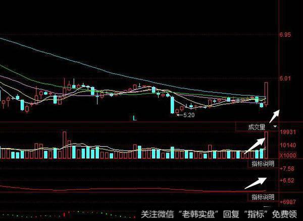 飞狐横扫之星指标公式