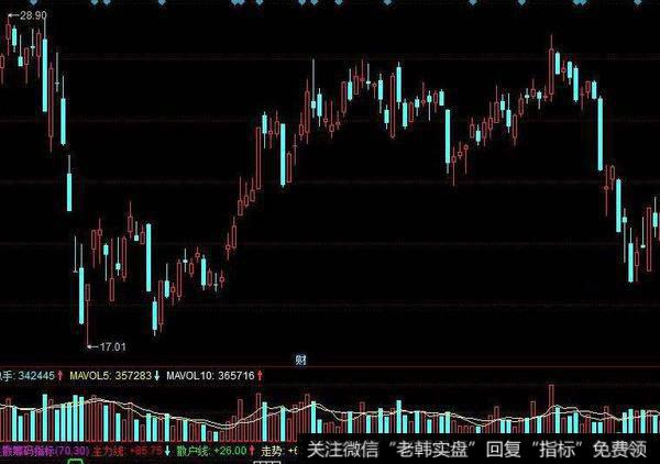 飞狐一柱擎天<a href='//m.sasasearch.com/tongdaxin/286635.html'>选股指标</a>公式