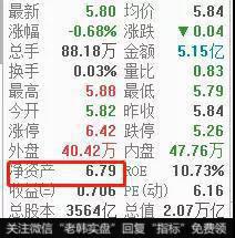 工商银行为例，他现在的每股净资产为6