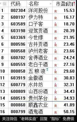 白酒行业各家公司的PE情况