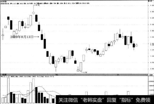 ST天龙(600234)4