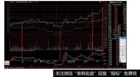 初步探明低点