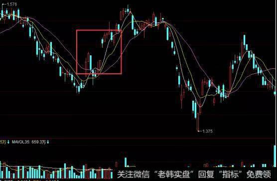 向上跳空功能性缺口的实战举例