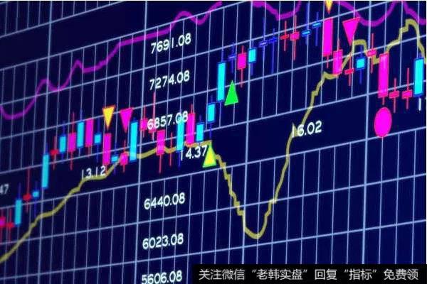 挂单组合异动本能技术