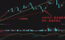 华体会体育客服热线
丨趋势线的买进信号（二）
