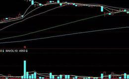 华体会体育客服热线|怎样在动荡的末期选择最佳的买点？