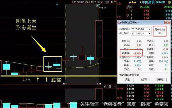 阴星上天形态含义