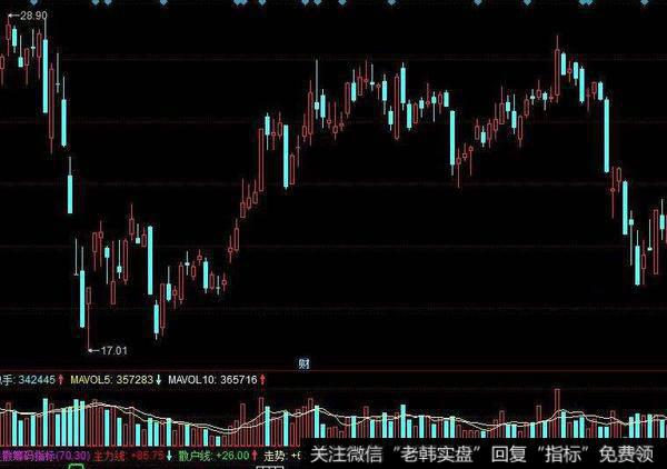 飞狐别有洞天<a href='//m.sasasearch.com/tongdaxin/286635.html'>选股指标</a>公式