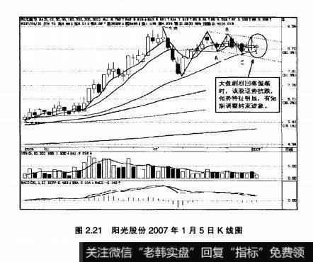 图2.21阳光股份2007年1月5日K线图