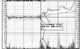 操盘手实战法则：短线阻击隆平高科