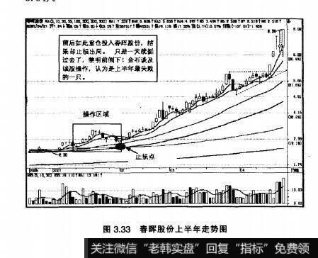 图3.33春晖股份上半年走势图