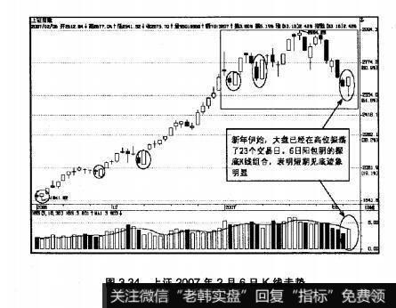 图3.34上证2007年2月6日K线走势