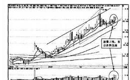 操盘手实战法则：阻击交大昂立