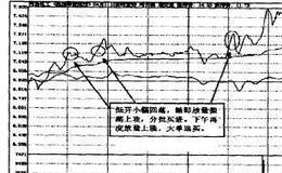 操盘手实战法则：短线阻击河池化工