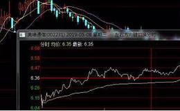 华体会体育客服热线丨K线形态怎么看？用K线形态分析主力试盘