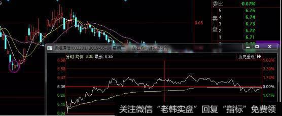 <a href='//m.sasasearch.com/xinguwd/241849.html'>奥维通信</a>走势图