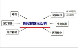 一份来自医药行业的华体会赛事竞猜
名单