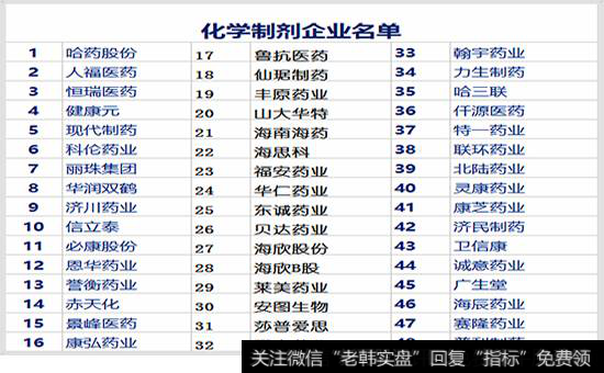 化学制剂企业名单