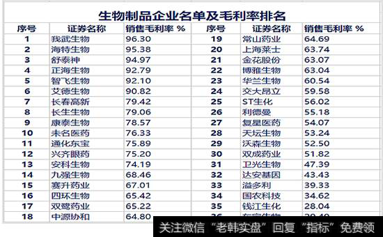 生物制品企业名单