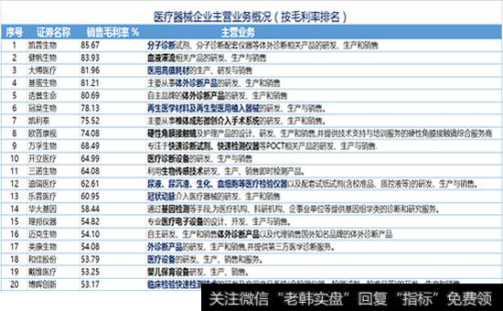 医疗器械技术