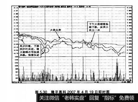 图5.30隆平高科2007年4月19日即时图
