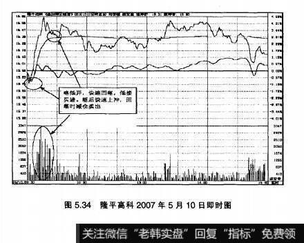 图5.34隆平高科2007年5月10日即时图