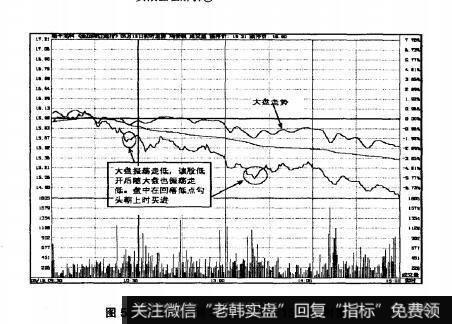 图5.35隆平高科2007年5月15日即时图