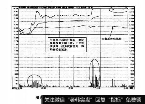 图5.40隆平高科2007年5月28日即时图