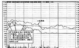 操盘手实战法则：高点出逃，锁定利润