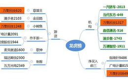 龙虎榜复盘：科技股创新高，漫步者是下一个“<em>东方通信</em>”吗？2019.12.5