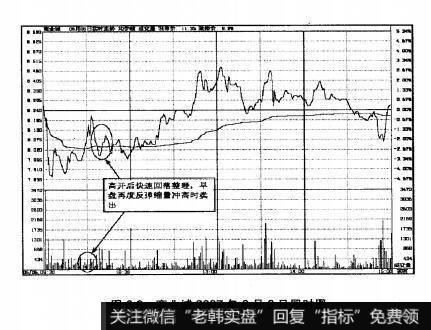 图6.6商业城2007年6月6日即时图