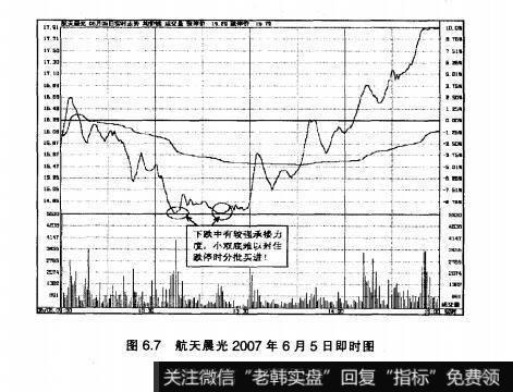 图6.7航天晨光2007年6月5日即时图