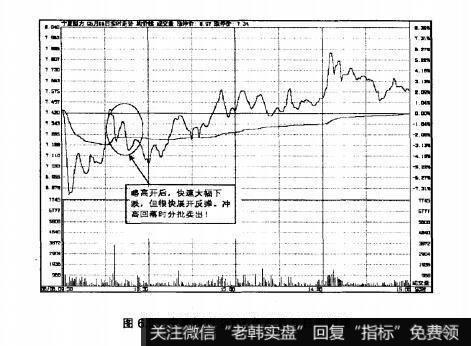 图6.9宁夏恒力2007年6月6日即时图