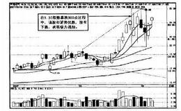操盘手实战法则：短线阻击平高电气