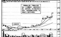 操盘手实战法则：见势不对，从容撤退